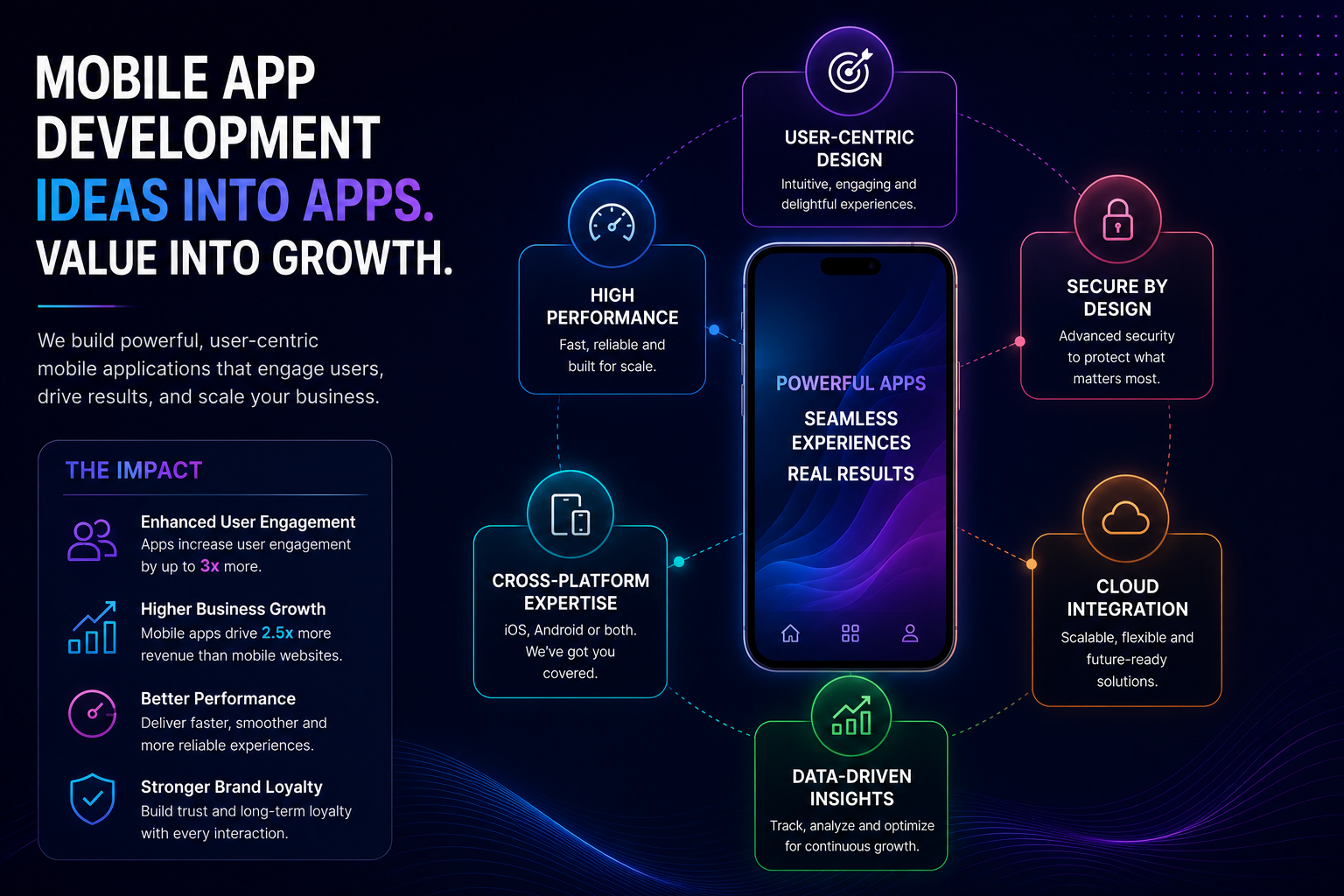 Technology infographic 2