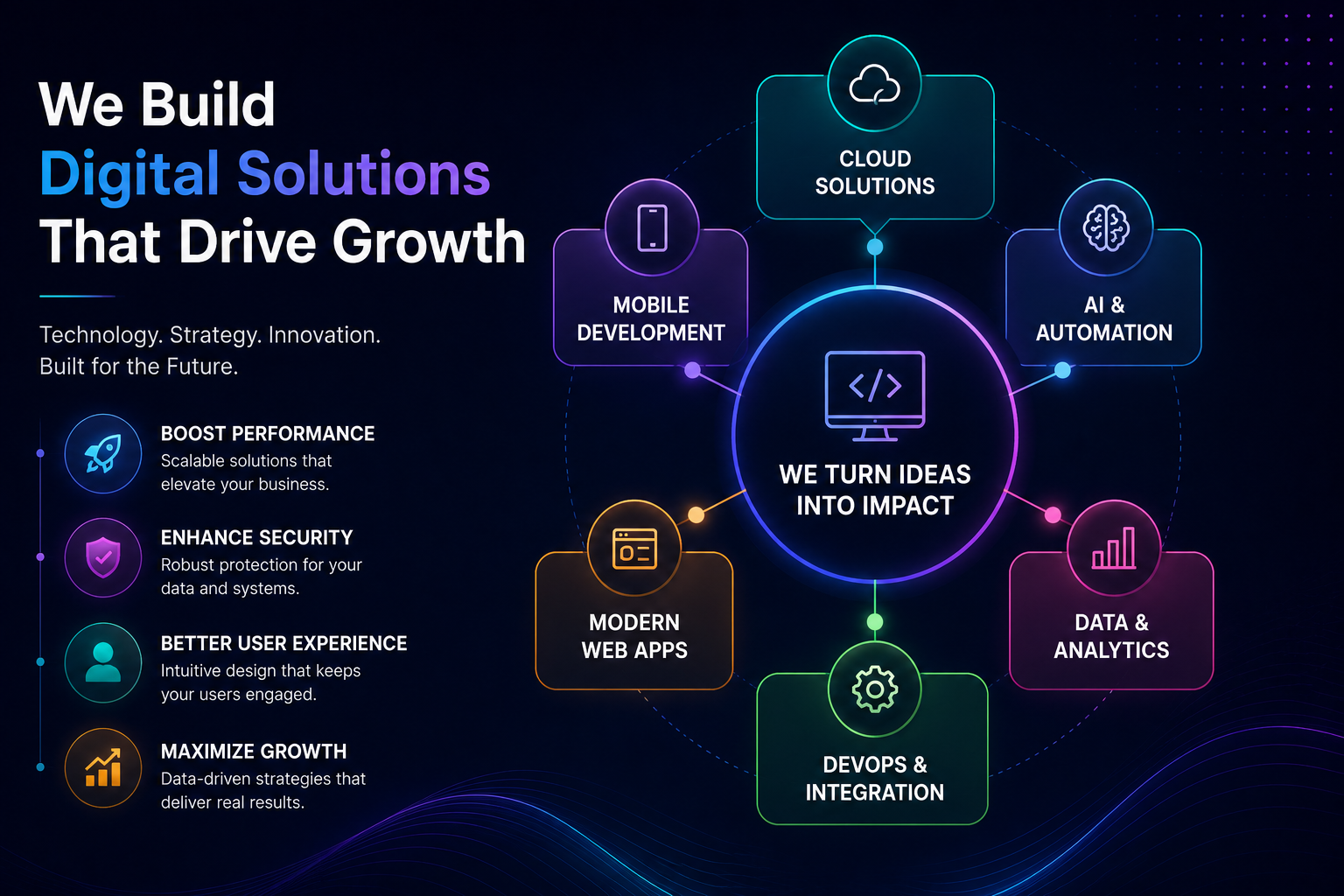 Technology infographic 5