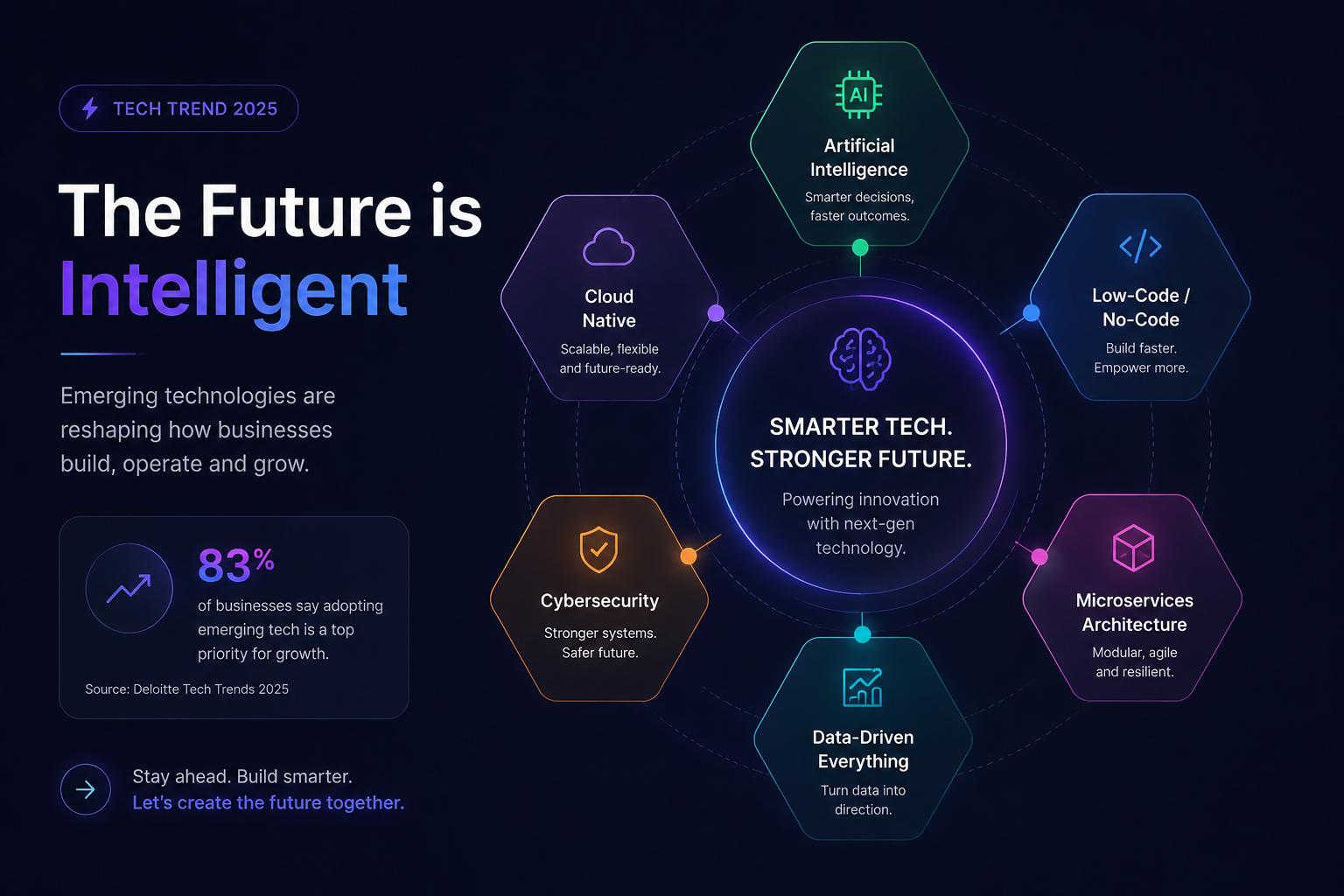 Technology infographic 4