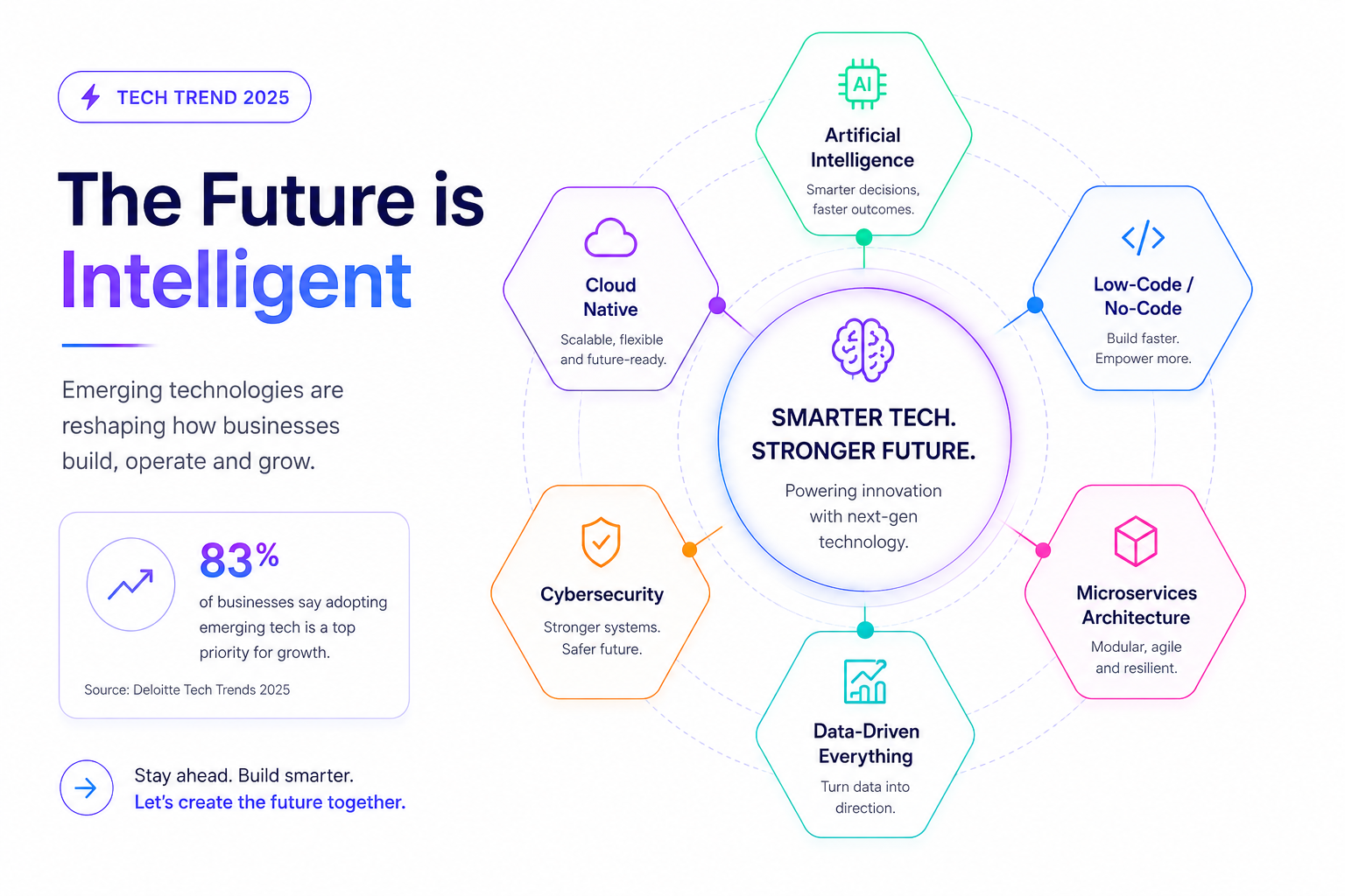 Technology infographic 4